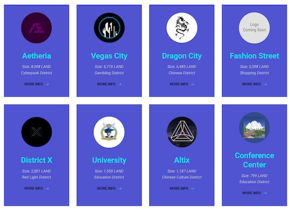 Decentraland Metaverse Districts