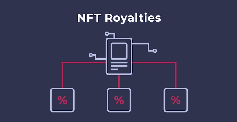 NFT Royalties
