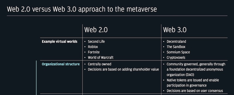 web 3.0